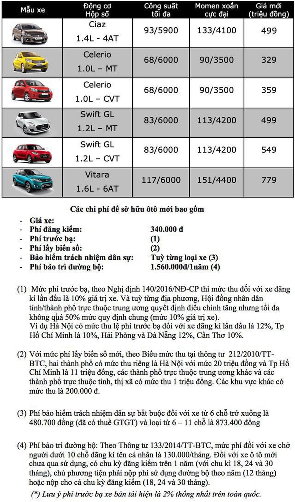 Bảng giá Suzuki tại Việt Nam cập nhật tháng 5/2019 - 1 Bảng giá Suzuki tại Việt Nam cập nhật tháng 5/2019 - 1