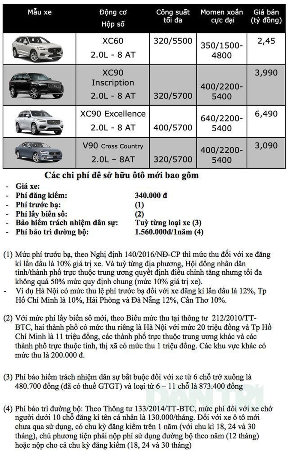 Bảng giá Volvo tại Việt Nam cập nhật tháng 5/2019 - 1 Bảng giá Volvo tại Việt Nam cập nhật tháng 5/2019 - 1