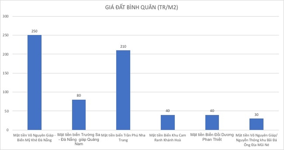 Đất vàng Phan Thiết, “mỏ vàng chìm“ còn bỏ hoang cho các nhà đầu tư! - 1
