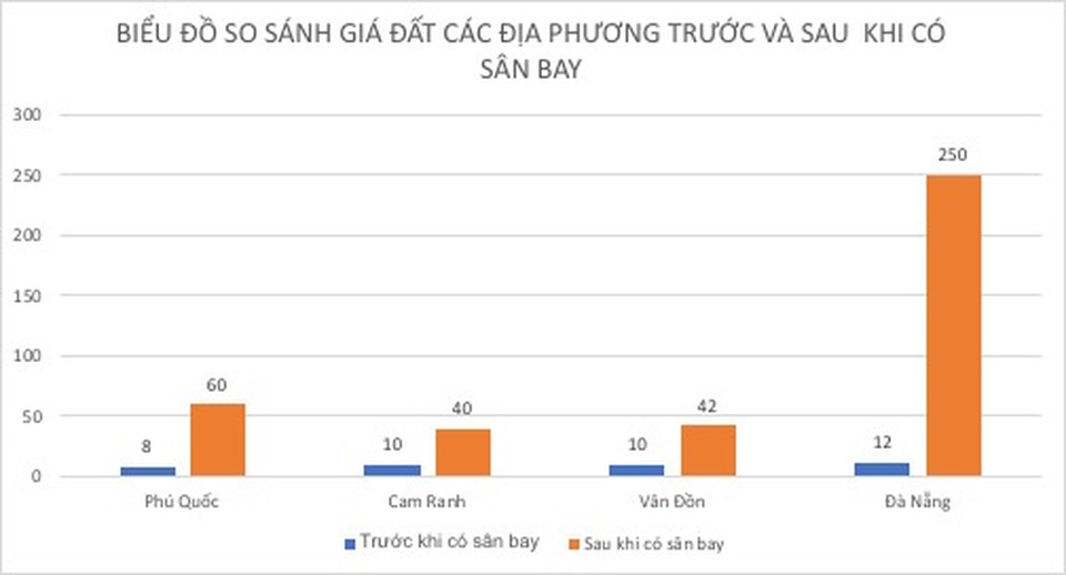 Đất vàng Phan Thiết, “mỏ vàng chìm“ còn bỏ hoang cho các nhà đầu tư! - 4