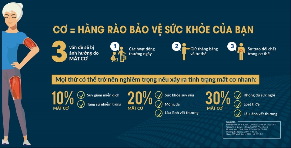 Tuổi 50 – Ba mẹ sẽ làm được những gì? - 2 Tuổi 50 – Ba mẹ sẽ làm được những gì? - 2