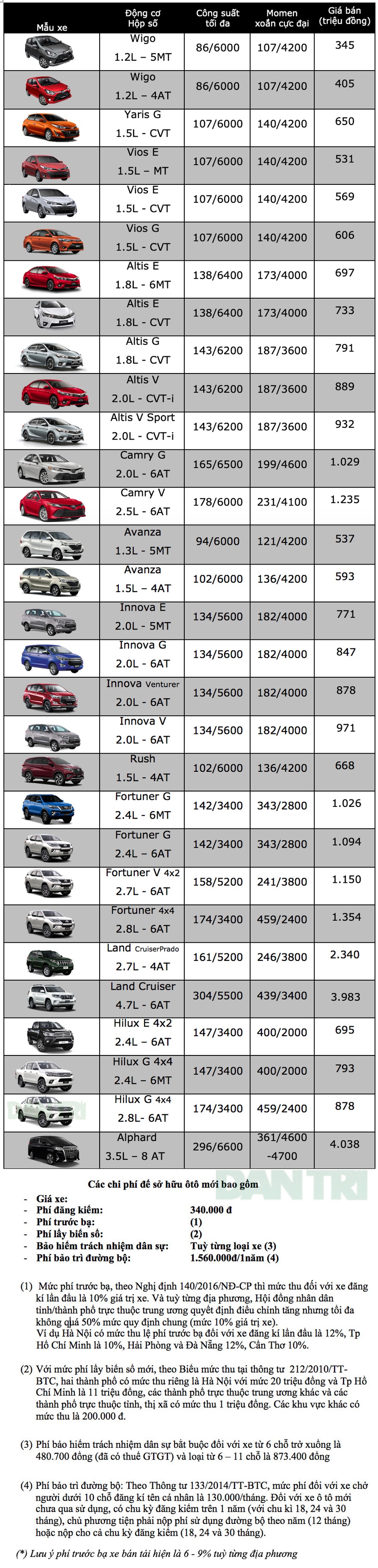 Bảng giá Toyota tại Việt Nam cập nhật tháng 5/2019 - 2 Bảng giá Toyota tại Việt Nam cập nhật tháng 5/2019 - 2