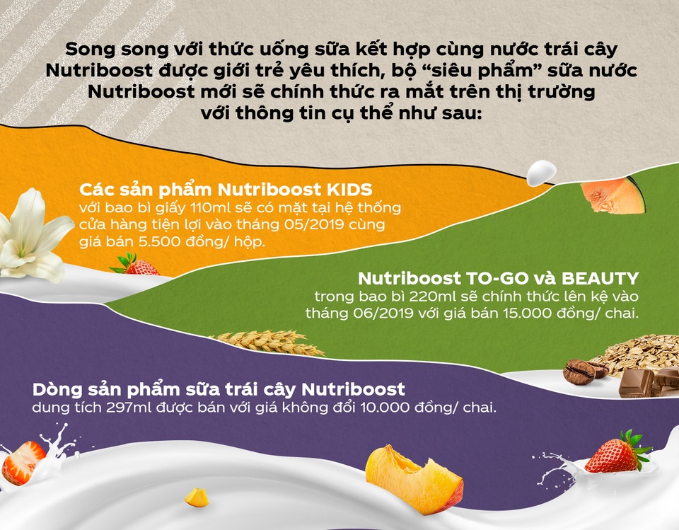 Thời hiện đại, đến dinh dưỡng trong sữa cũng cần cá nhân hoá - 3 Thời hiện đại, đến dinh dưỡng trong sữa cũng cần cá nhân hoá - 3