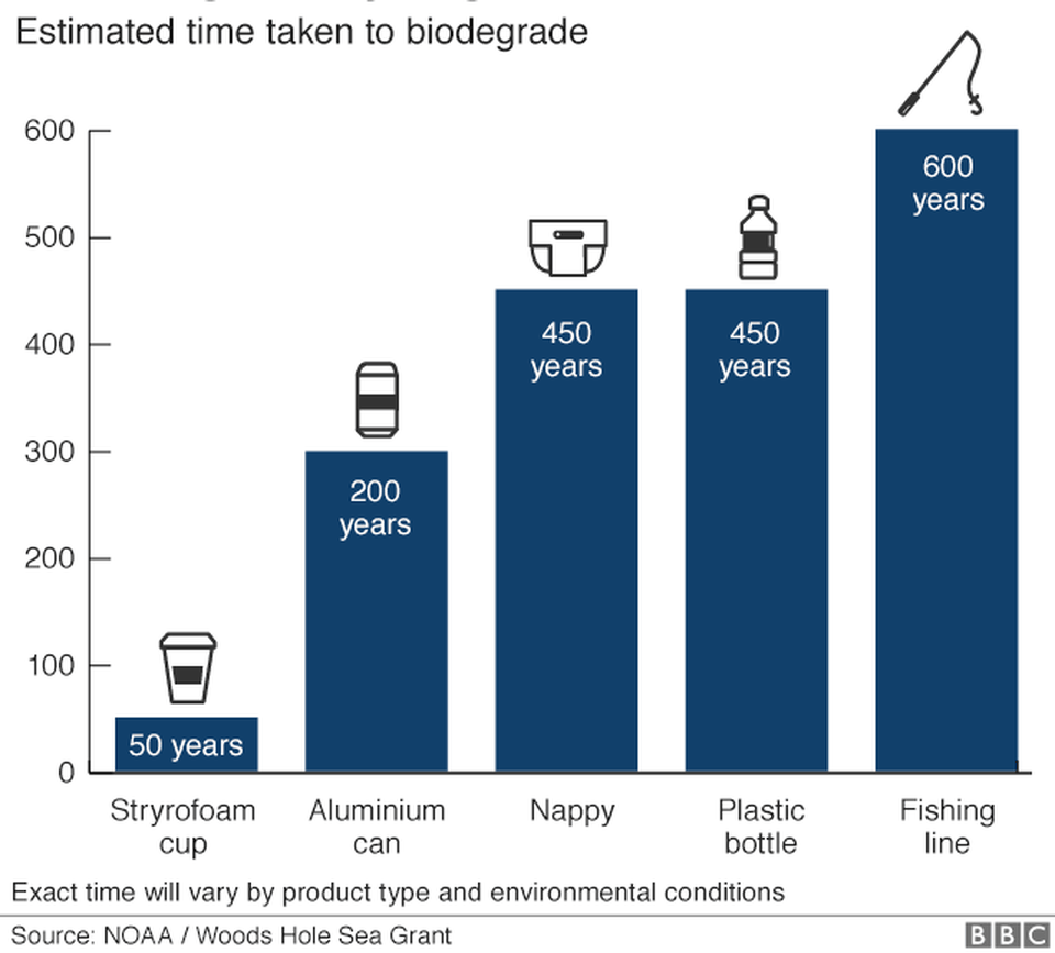 Ecobrick: Cách xử lý rác nhựa khả thi - 3 Ecobrick: Cách xử lý rác nhựa khả thi - 3