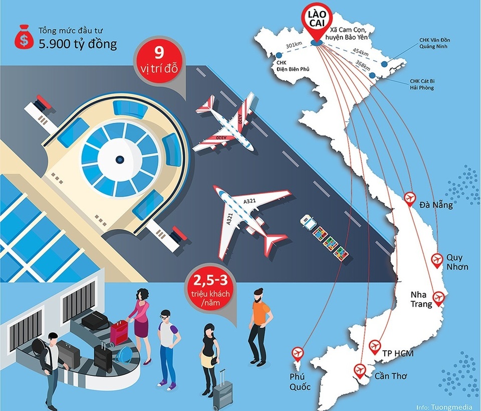 5.900 tỷ đồng đầu tư cảng hàng không Sa Pa lấy ở đâu? - 1 5.900 tỷ đồng đầu tư cảng hàng không Sa Pa lấy ở đâu? - 1