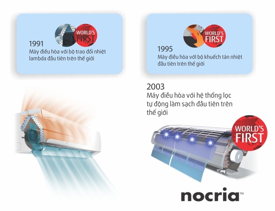 General – Món quà mát lạnh Nhật Bản dành tặng Việt Nam - 2 General – Món quà mát lạnh Nhật Bản dành tặng Việt Nam - 2