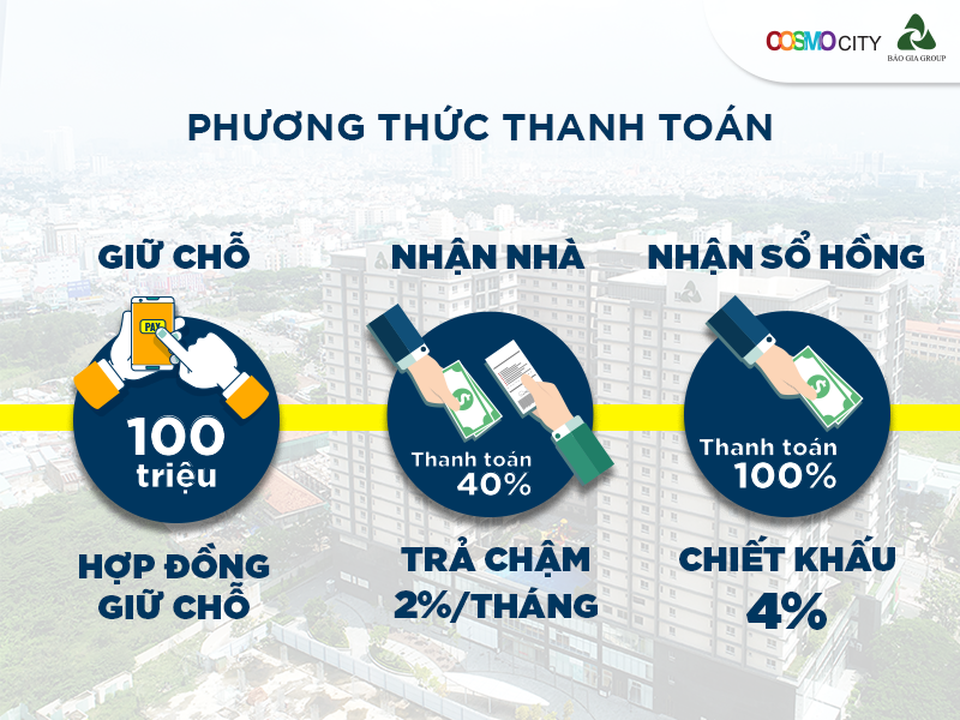 Chọn mua căn hộ Cosmo City, khách hàng hưởng lợi lớn - 2 Chọn mua căn hộ Cosmo City, khách hàng hưởng lợi lớn - 2