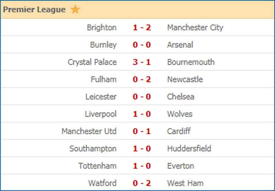 Brighton 1-4 Man City: Thầy trò Guardiola vô địch Premier League - 8 Brighton 1-4 Man City: Thầy trò Guardiola vô địch Premier League - 8