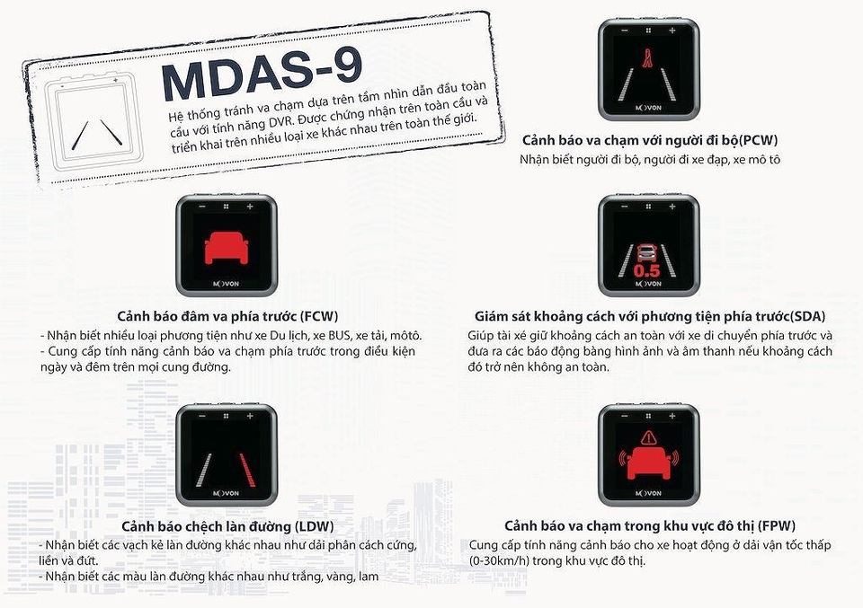 Movon MDAS-9 - Hệ thống hỗ trợ lái xe tiên tiến với giá “mềm” tới Việt Nam - 4 Movon MDAS-9 - Hệ thống hỗ trợ lái xe tiên tiến với giá “mềm” tới Việt Nam - 4