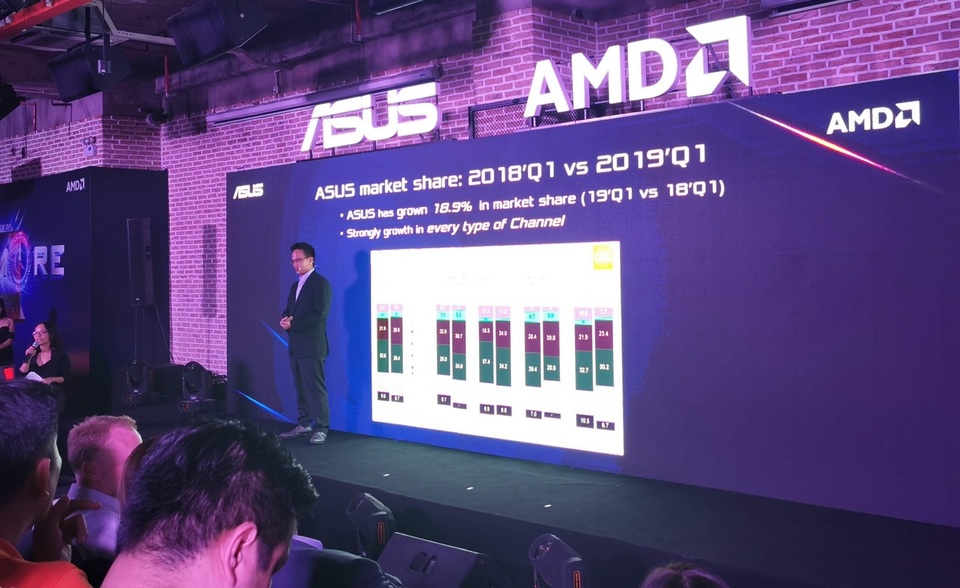 Asus trình làng loạt latop dùng nền tảng AMD Ryzen Mobile giá mềm tại Việt Nam - 1 Asus trình làng loạt latop dùng nền tảng AMD Ryzen Mobile giá mềm tại Việt Nam - 1