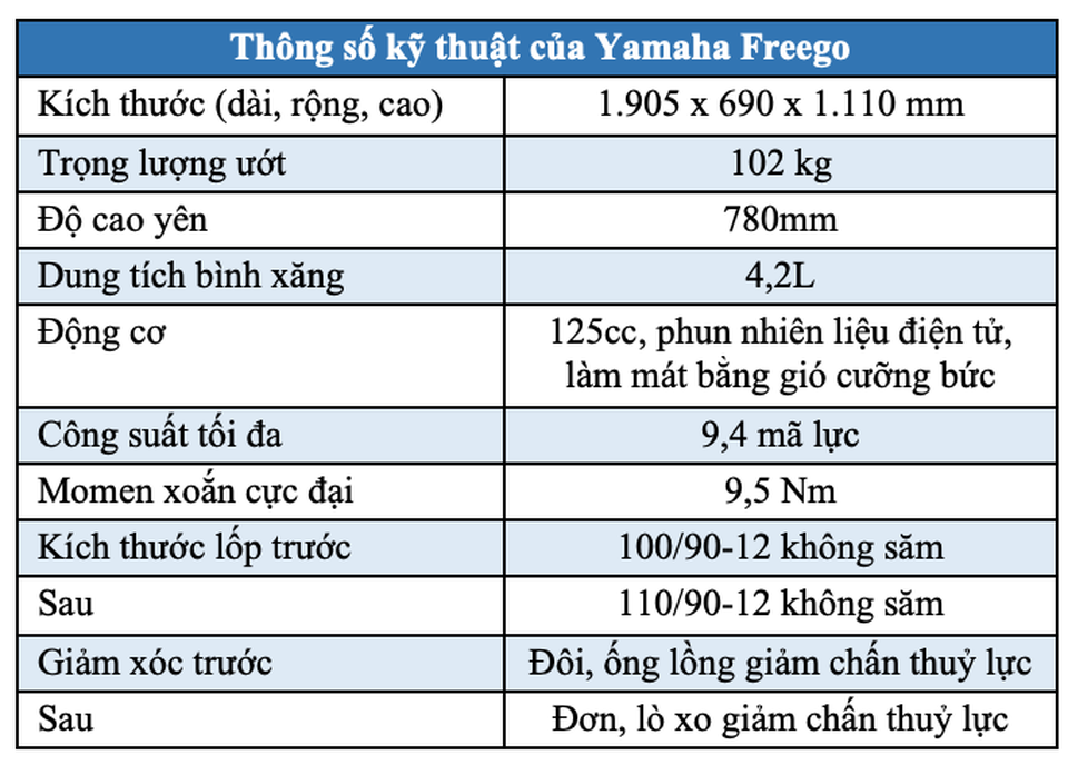 FreeGo - Bất ngờ mới của Yamaha tại Việt Nam - 13 FreeGo - Bất ngờ mới của Yamaha tại Việt Nam - 13