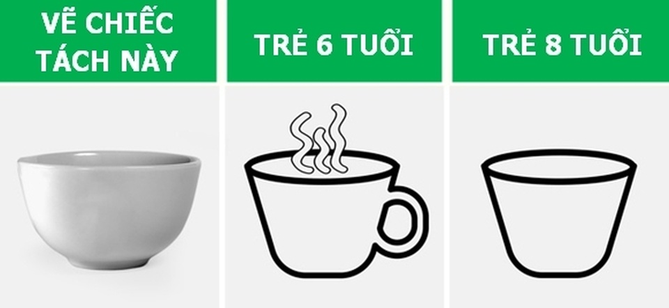 Khác biệt thú vị về cách nhìn nhận thế giới giữa trẻ con và người lớn - 6 Khác biệt thú vị về cách nhìn nhận thế giới giữa trẻ con và người lớn - 6