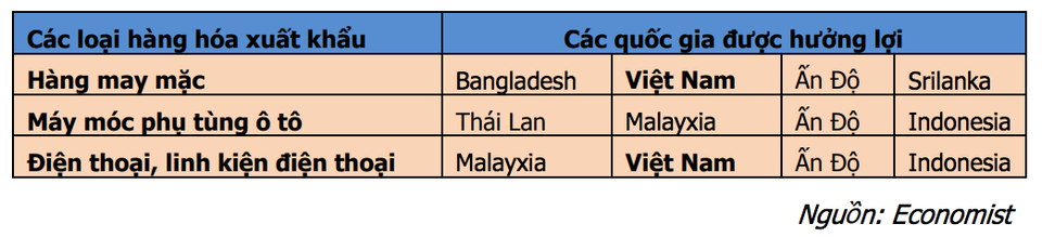 “Tận dụng tốt thời cơ, Việt Nam có thể trở thành công xưởng mới của thế giới” - 2 “Tận dụng tốt thời cơ, Việt Nam có thể trở thành công xưởng mới của thế giới” - 2