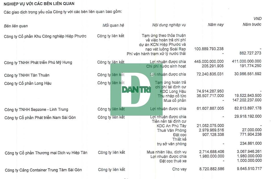 Tân Thuận (IPC): Lương nhân viên gần 30 triệu đồng/tháng; làm giàu nhờ Phú Mỹ Hưng - 2 Tân Thuận (IPC): Lương nhân viên gần 30 triệu đồng/tháng; làm giàu nhờ Phú Mỹ Hưng - 2