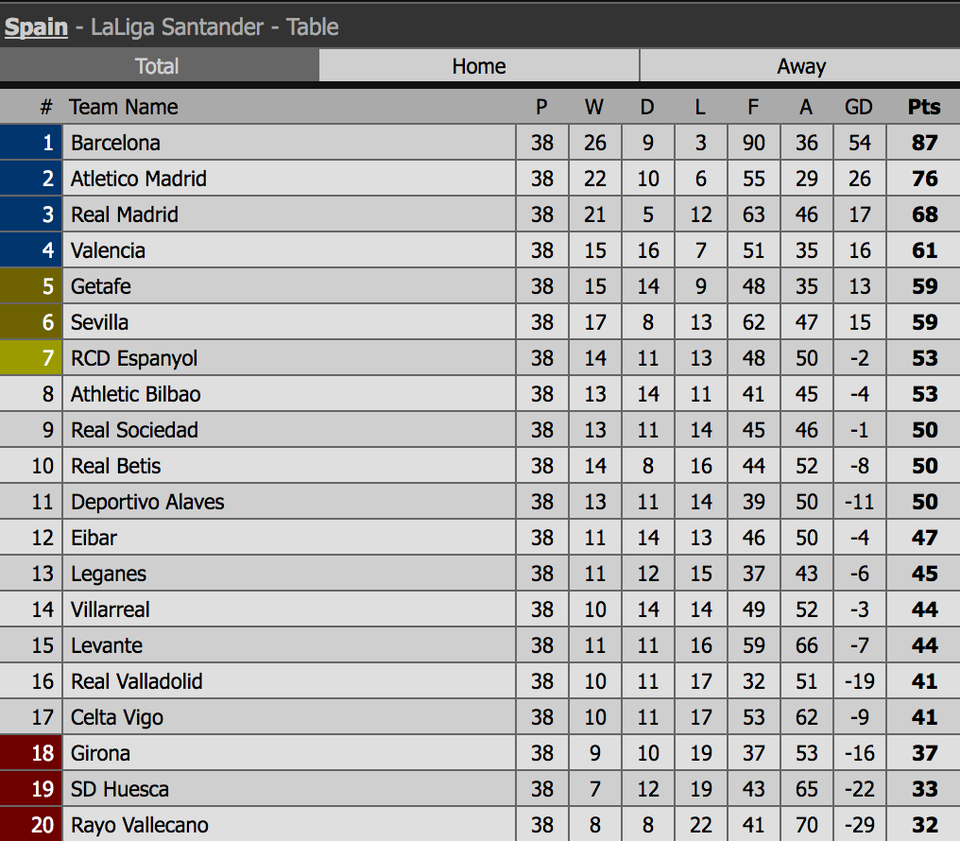 Eibar 2-2 Barcelona: Cú đúp của Messi - 8