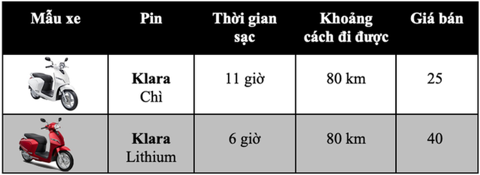 Thị trường xe máy rộn ràng chuẩn bị mùa bán hàng 2019 - 2 Thị trường xe máy rộn ràng chuẩn bị mùa bán hàng 2019 - 2