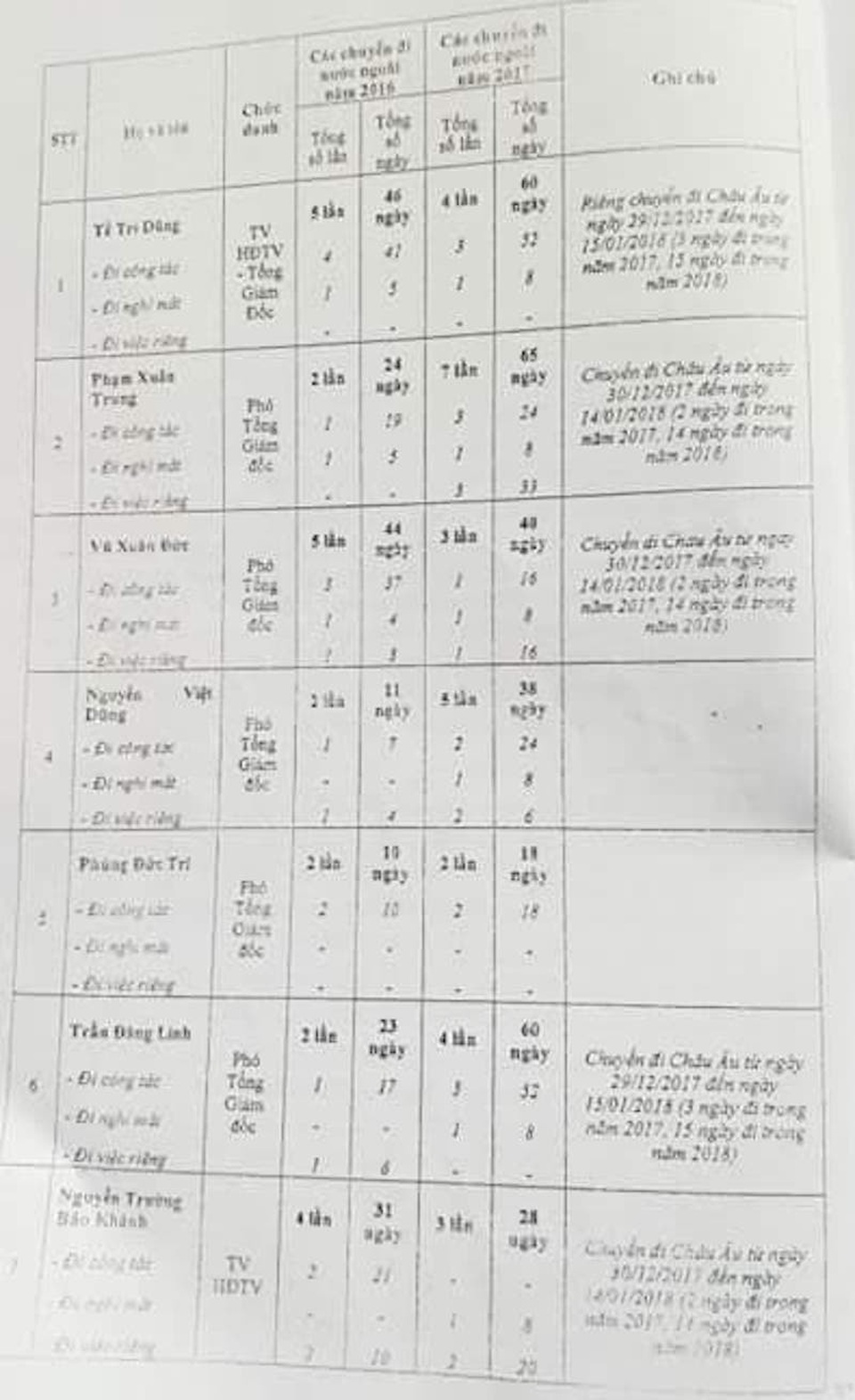 Tiền đâu mà lãnh đạo công ty Tân Thuận đi nước ngoài như... đi chợ? - 2 Tiền đâu mà lãnh đạo công ty Tân Thuận đi nước ngoài như... đi chợ? - 2