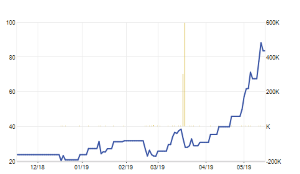 Kinh doanh khó khăn, dây chuyền lạc hậu, cổ phiếu Kem Thuỷ Tạ vẫn tăng “phi mã” - 2