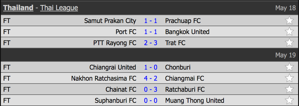 Văn Lâm giữ sạch lưới, Muangthong vẫn không thể thắng Suphanburi - 1 Văn Lâm giữ sạch lưới, Muangthong vẫn không thể thắng Suphanburi - 1