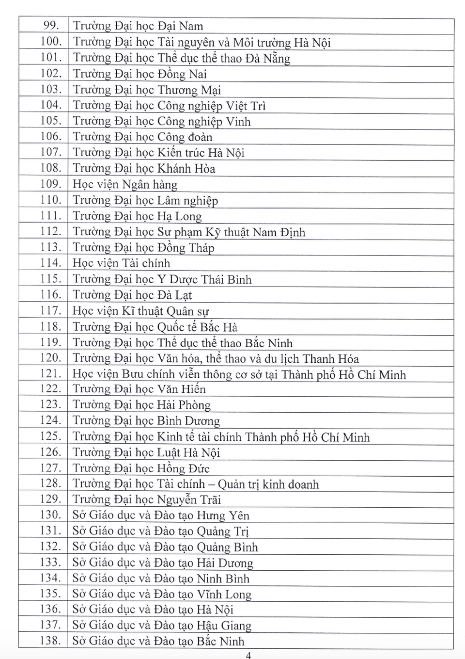 Công bố danh sách đơn vị được tổ chức thi và cấp chứng chỉ ngoại ngữ, tin học - 4 Công bố danh sách đơn vị được tổ chức thi và cấp chứng chỉ ngoại ngữ, tin học - 4
