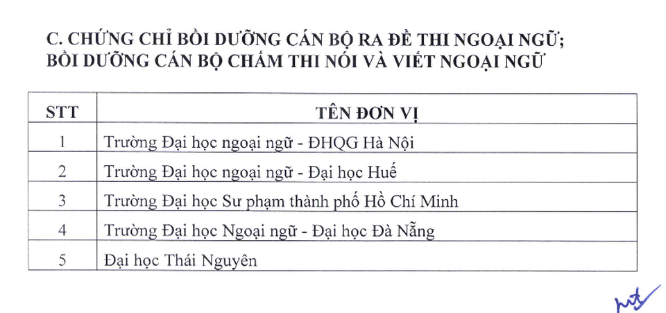 Công bố danh sách đơn vị được tổ chức thi và cấp chứng chỉ ngoại ngữ, tin học - 6 Công bố danh sách đơn vị được tổ chức thi và cấp chứng chỉ ngoại ngữ, tin học - 6