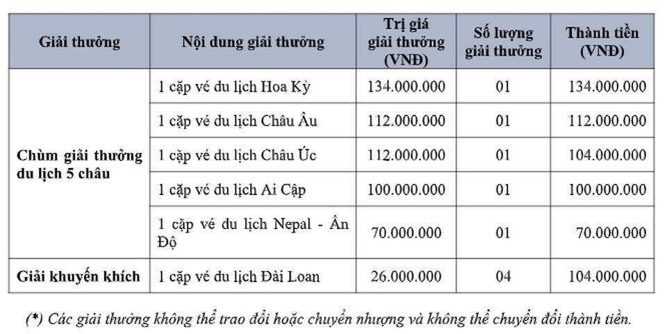 Vòng quanh năm châu cùng Eximbank - 2 Vòng quanh năm châu cùng Eximbank - 2