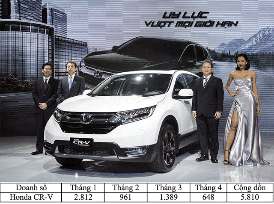 Phân khúc crossover tại Việt Nam: Mazda CX-5 hay Honda CR-V bán chạy nhất? - 3 Phân khúc crossover tại Việt Nam: Mazda CX-5 hay Honda CR-V bán chạy nhất? - 3