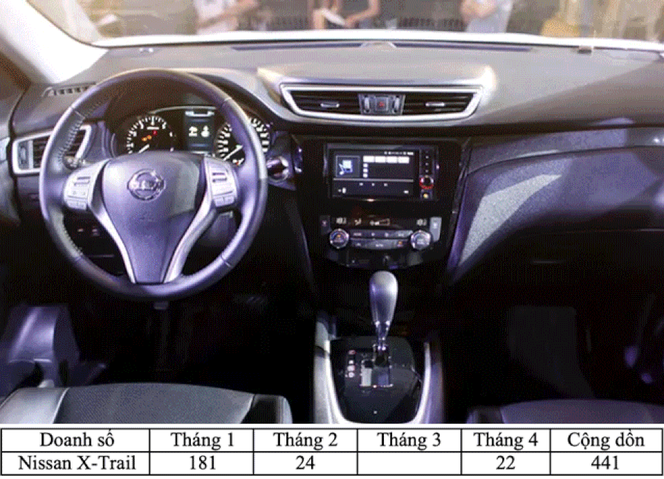 Phân khúc crossover tại Việt Nam: Mazda CX-5 hay Honda CR-V bán chạy nhất? - 8 Phân khúc crossover tại Việt Nam: Mazda CX-5 hay Honda CR-V bán chạy nhất? - 8