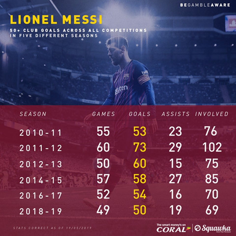 Messi giành danh hiệu Chiếc giày Vàng châu Âu lần thứ 6 - 2 Messi giành danh hiệu Chiếc giày Vàng châu Âu lần thứ 6 - 2