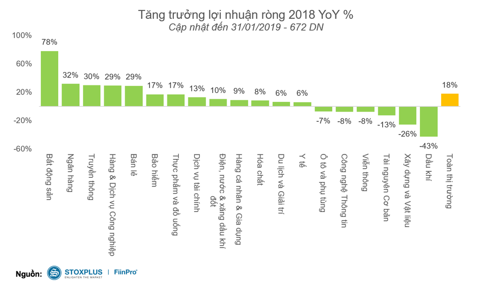 “Sốt” bất động sản: Choáng với mục tiêu doanh thu 3,3 tỷ USD của Vinhomes - 2 “Sốt” bất động sản: Choáng với mục tiêu doanh thu 3,3 tỷ USD của Vinhomes - 2