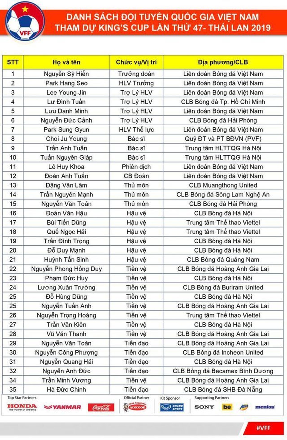 Những sự xuất hiện bất ngờ ở đội tuyển Việt Nam tại Kings Cup - 3 Những sự xuất hiện bất ngờ ở đội tuyển Việt Nam tại Kings Cup - 3