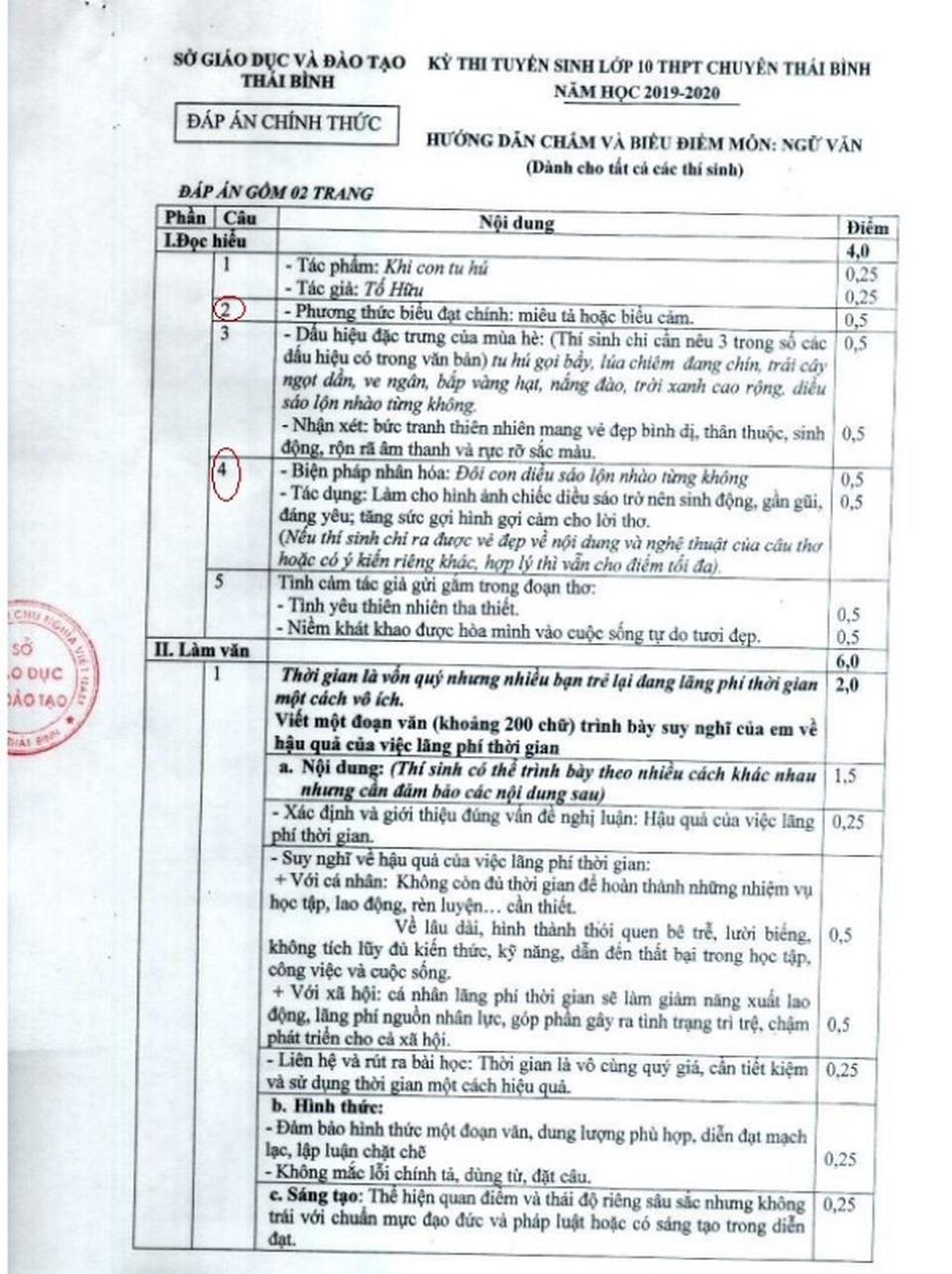 “Đề thi và đáp án Ngữ văn vào trường THPT Chuyên Thái Bình không có vấn đề gì” - 2 “Đề thi và đáp án Ngữ văn vào trường THPT Chuyên Thái Bình không có vấn đề gì” - 2
