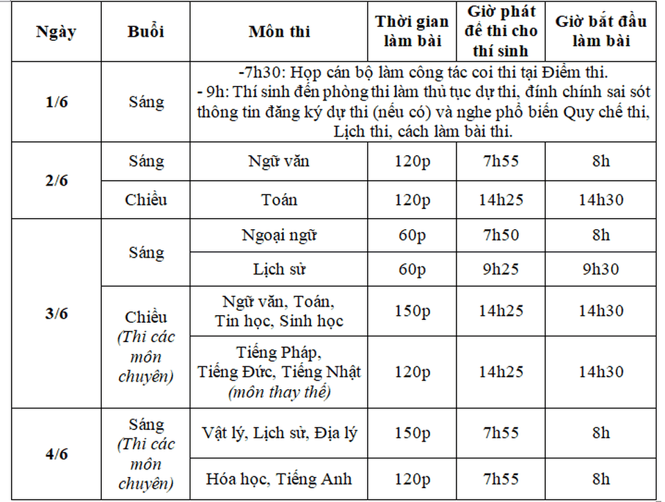 Sáng nay, gần 180.000 học sinh Hà Nội, TPHCM và Đà Nẵng thi vào lớp 10 - 2 Sáng nay, gần 180.000 học sinh Hà Nội, TPHCM và Đà Nẵng thi vào lớp 10 - 2