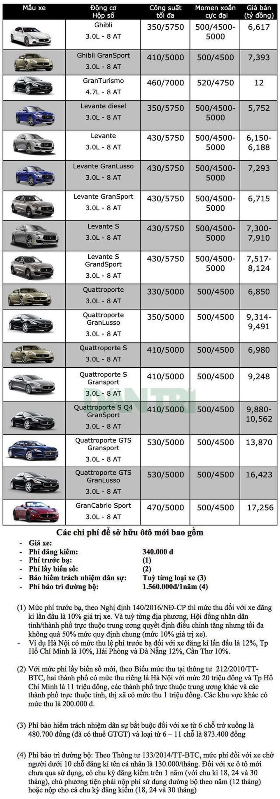 Bảng giá Maserati tại Việt Nam cập nhật tháng 6/2019 - 1 Bảng giá Maserati tại Việt Nam cập nhật tháng 6/2019 - 1