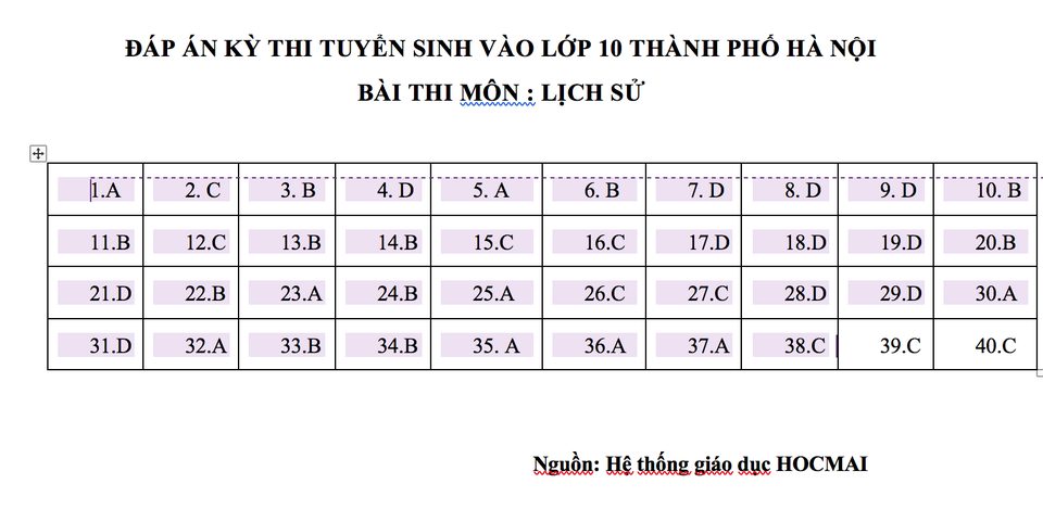 Đề thi, gợi ý đáp án môn Lịch sử lớp 10 của Hà Nội năm 2019 - 5 Đề thi, gợi ý đáp án môn Lịch sử lớp 10 của Hà Nội năm 2019 - 5