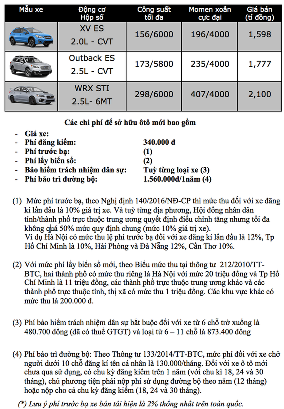 Bảng giá Subaru tại Việt Nam cập nhật tháng 6/2019 - 1 Bảng giá Subaru tại Việt Nam cập nhật tháng 6/2019 - 1