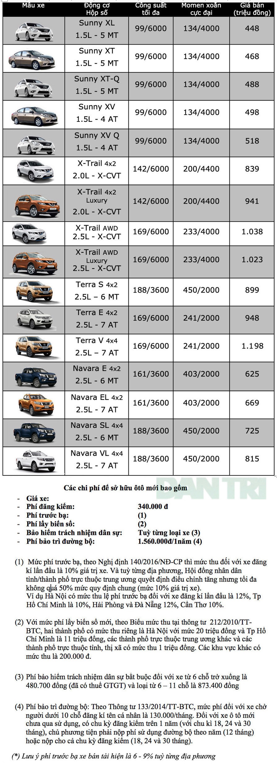 Bảng giá Nissan tại Việt Nam cập nhật tháng 6/2019 - 1 Bảng giá Nissan tại Việt Nam cập nhật tháng 6/2019 - 1