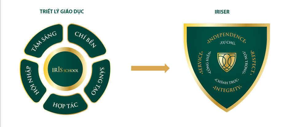 IRIS SCHOOL - Ngôi trường được kiến tạo bởi những nhà giáo dục tâm huyết - 4 IRIS SCHOOL - Ngôi trường được kiến tạo bởi những nhà giáo dục tâm huyết - 4