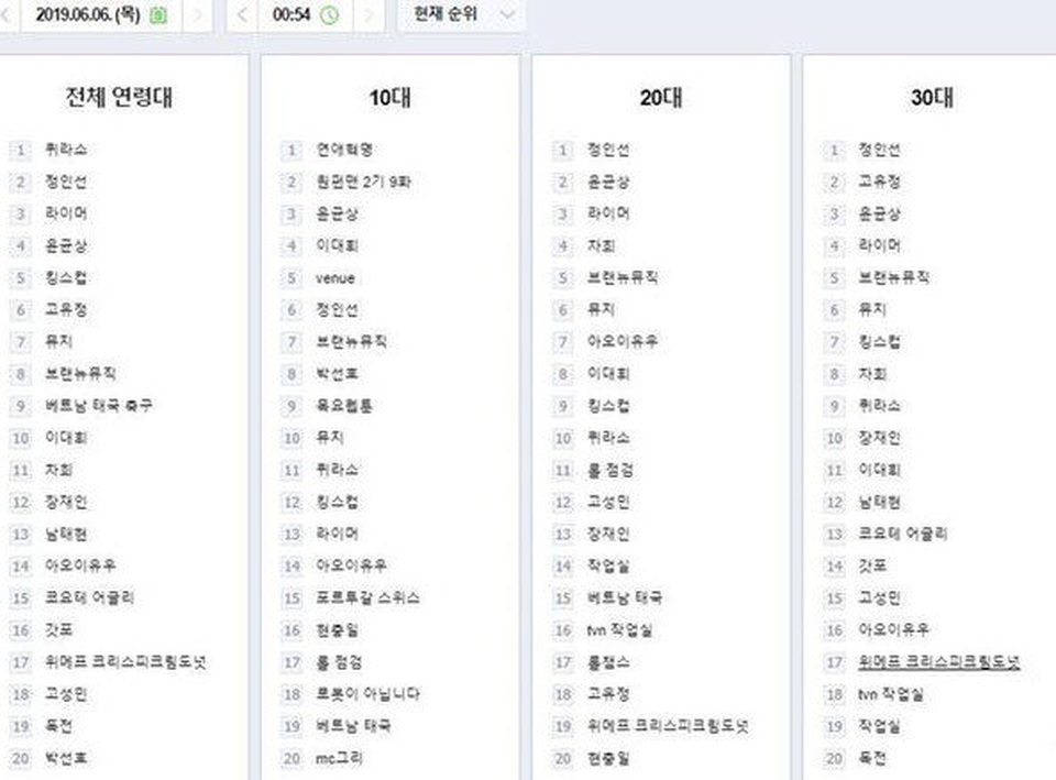 Đội tuyển Việt Nam lại gây cơn sốt trên đất Hàn Quốc - 1