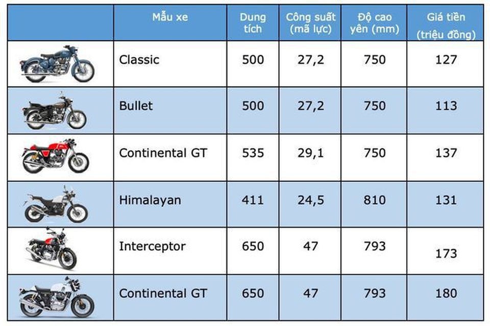 Bảng giá Royal Enfield tại Việt Nam cập nhật tháng 6/2019 - 1 Bảng giá Royal Enfield tại Việt Nam cập nhật tháng 6/2019 - 1