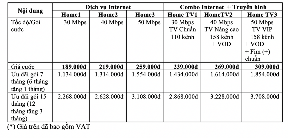 VNPT ra mắt gói cước HOME: Tốc độ Internet gấp đôi, hỗ trợ truyền hình 4K - 4