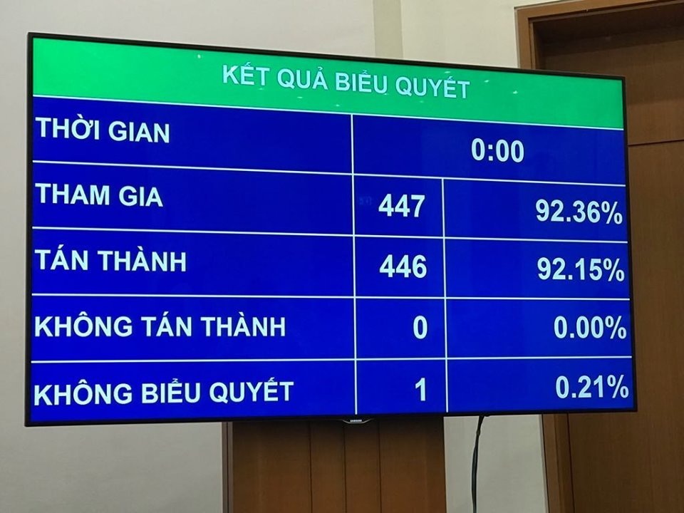 Chốt chuyên đề giám sát tối cao về phòng chống xâm hại trẻ em - 1 Chốt chuyên đề giám sát tối cao về phòng chống xâm hại trẻ em - 1