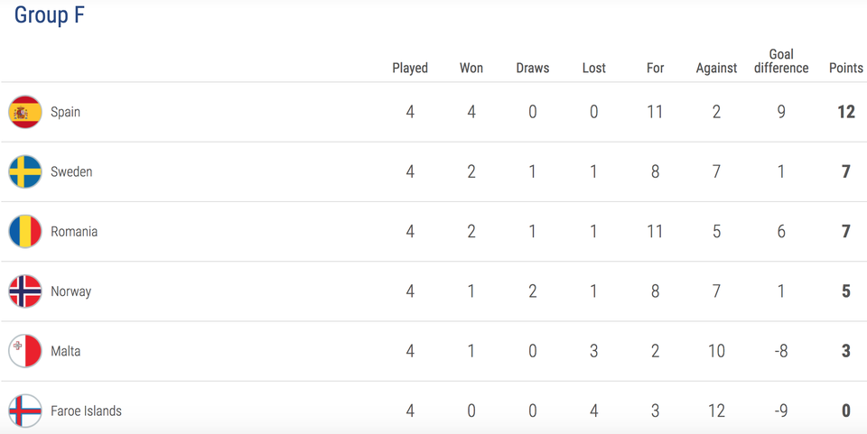 Tây Ban Nha 3-0 Thụy Điển: Ramos, Morata lập công - 17 Tây Ban Nha 3-0 Thụy Điển: Ramos, Morata lập công - 17