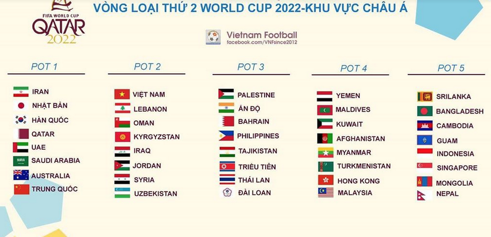 “Trung Quốc là đối thủ ưa thích của các đội tuyển ở vòng loại World Cup” - 1 “Trung Quốc là đối thủ ưa thích của các đội tuyển ở vòng loại World Cup” - 1