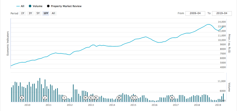 Khan hiếm vịnh biển - Triệu đô vẫn còn là rẻ - 1