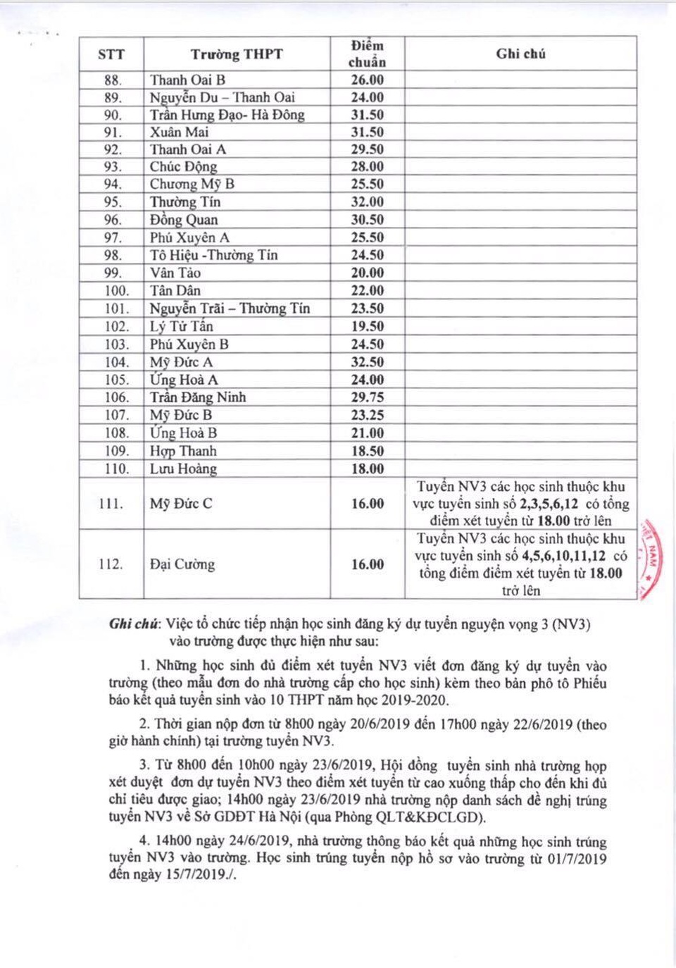 Hà Nội: Công bố điểm chuẩn lớp 10 công lập 2019 - 3 Hà Nội: Công bố điểm chuẩn lớp 10 công lập 2019 - 3