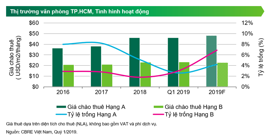 Cơ hội sở hữu văn phòng hạng sang cho doanh nghiệp vừa và nhỏ - 1 Cơ hội sở hữu văn phòng hạng sang cho doanh nghiệp vừa và nhỏ - 1