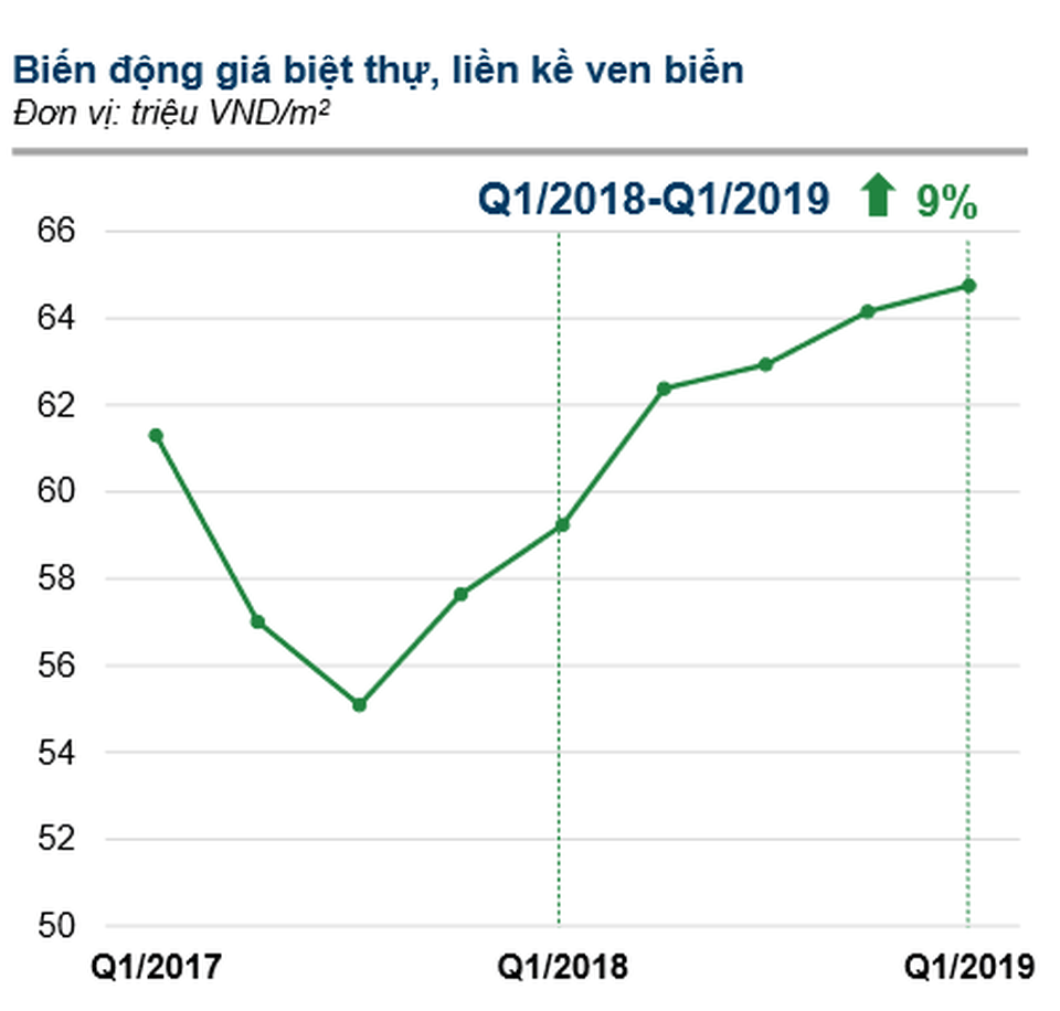 Biệt thự ven biển - từ khoá hot của BĐS nghỉ dưỡng - 1 Biệt thự ven biển - từ khoá hot của BĐS nghỉ dưỡng - 1