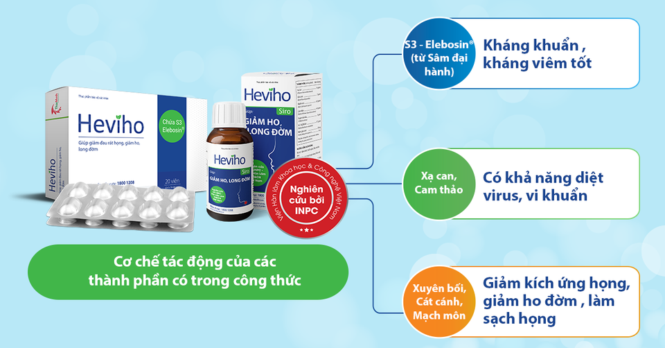 Thành tựu khoa học Việt Nam: Phát hiện hoạt chất mới từ Sâm đại hành giúp đẩy lùi các bệnh Viêm đường hô hấp - 4 Thành tựu khoa học Việt Nam: Phát hiện hoạt chất mới từ Sâm đại hành giúp đẩy lùi các bệnh Viêm đường hô hấp - 4
