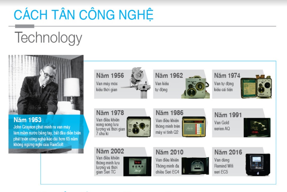 Không chỉ là máy lọc nước đột phá công nghệ 4.0, chất lượng Quân đội Mỹ của Rainsoft sẽ khiến bạn phải thốt lên kinh ngạc! - 1 Không chỉ là máy lọc nước đột phá công nghệ 4.0, chất lượng Quân đội Mỹ của Rainsoft sẽ khiến bạn phải thốt lên kinh ngạc! - 1